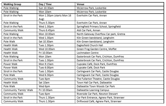 Walks available across the region.